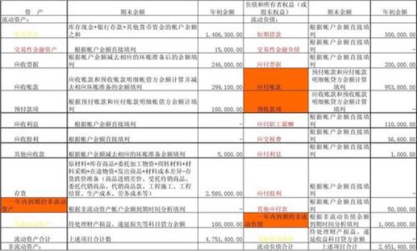 通过待处理损益科目核算的是