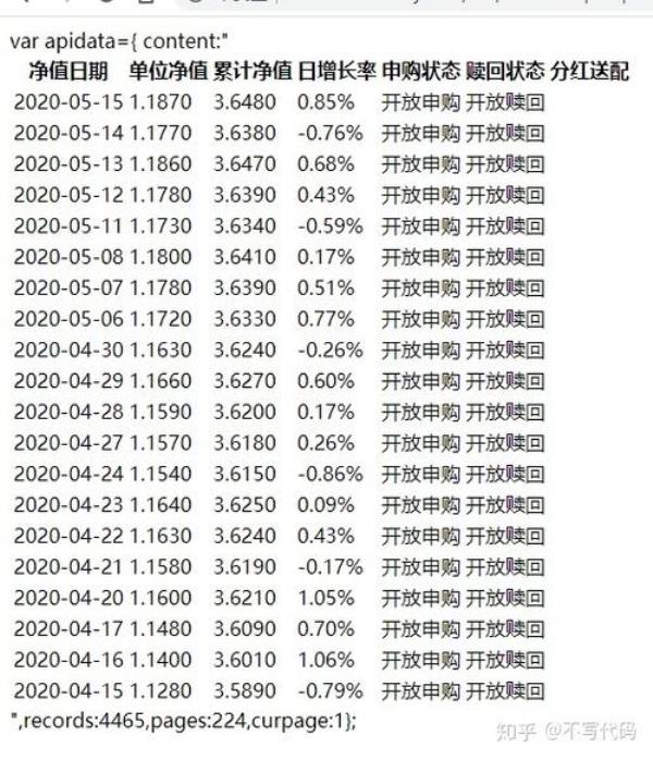 单位净值可以取出来吗