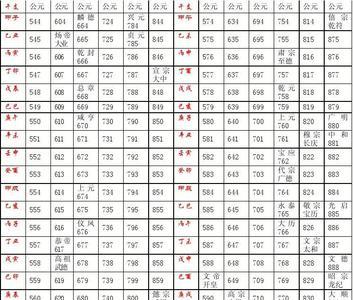 嘉庆三年干支纪年