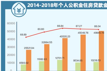 公积金改革最终方案