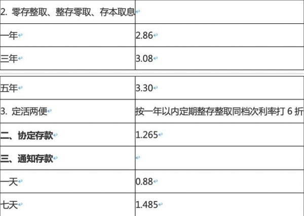 2022年4月农村信用社存款利息