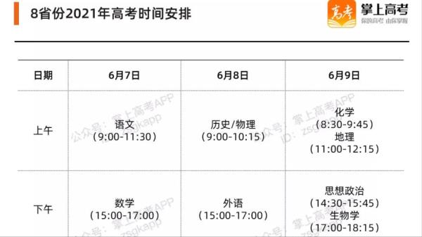 2021高职高考成绩公布时间
