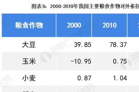 我国新粮食安全观的内容