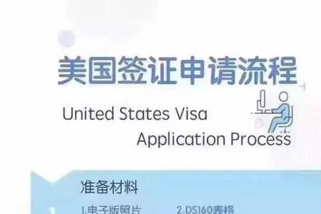 签证补办流程及费用