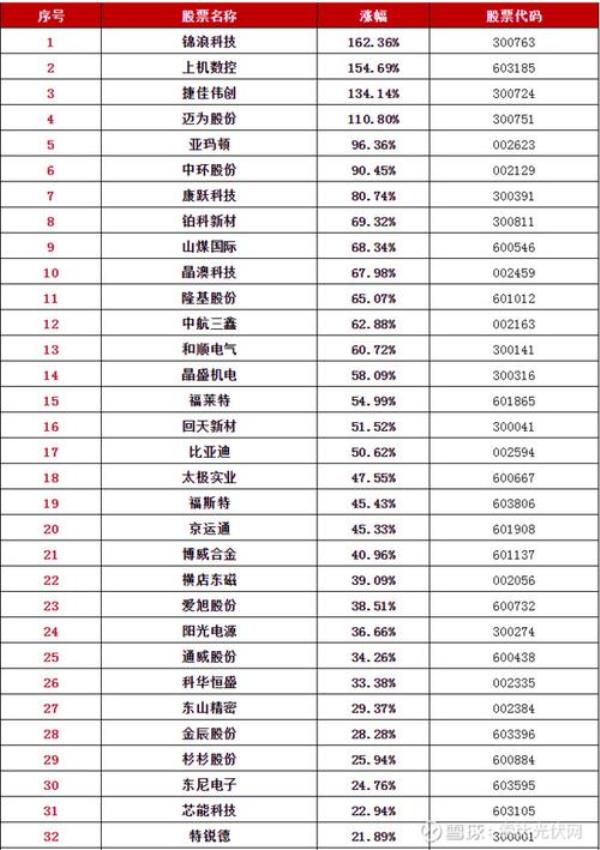 公司上市的股票份额是怎么算的