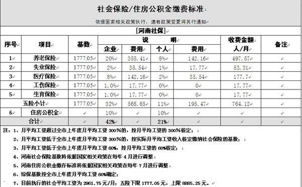 单位交60%社保自己可以加交吗
