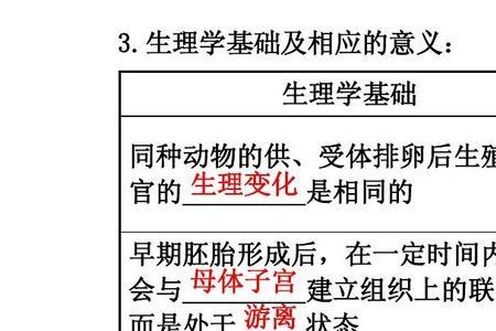 高中生物！什么是胚胎核移植