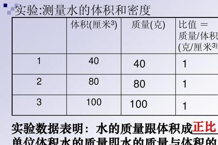 密度的由来