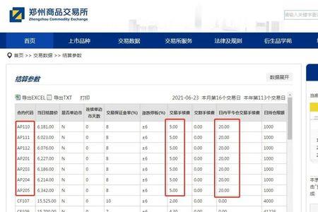 阿里巴巴诚信赊手续费是多少