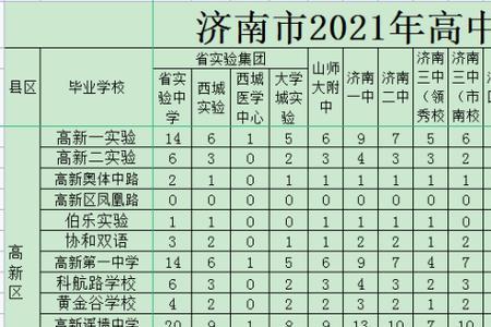 2021年章丘四中录取分数线是多少