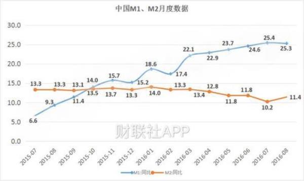 m1和m2有什么区别