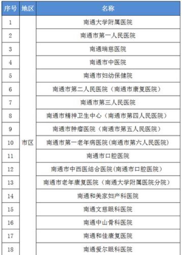 南通医保卡返款标准