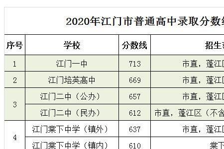 2020广东中考难度怎么样