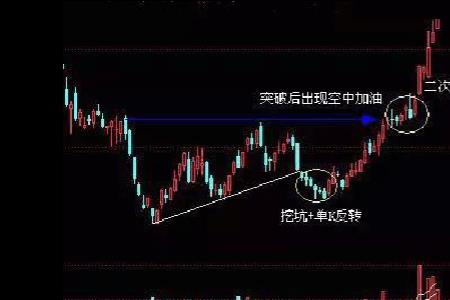 量能堆积什么意思