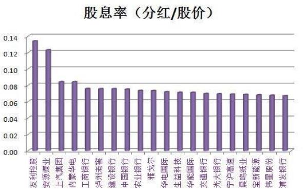 10派0.62是什么意思