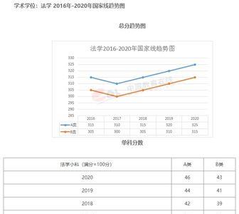 考研国家线2021公布各科分数线
