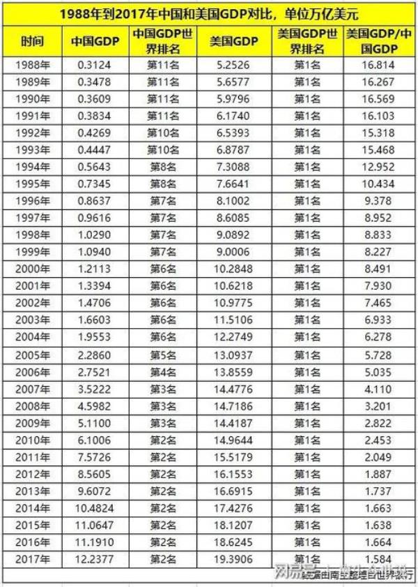 一万一年760利息年化多少