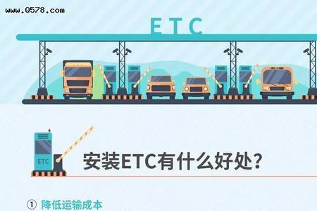 邮政etc需要用邮政卡吗