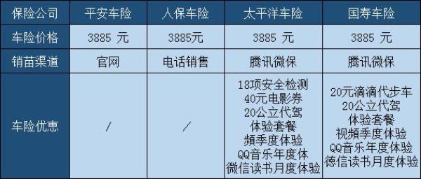 2021年车辆保险费怎么交