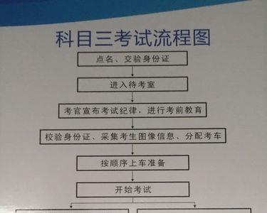 科目三考试遇到项目不报怎么办