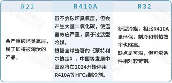 氟利昂r22和r32混加了会怎么样