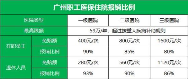 住院天数是按什么计算