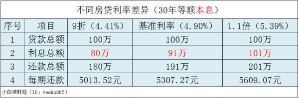 41利率100万贷20年等额本金是多少