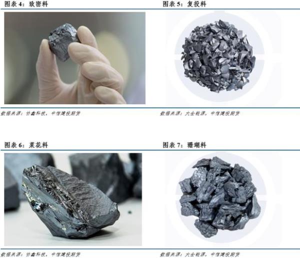 硅料哪家好