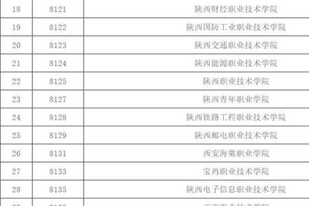 福建2021高职扩招学校名单