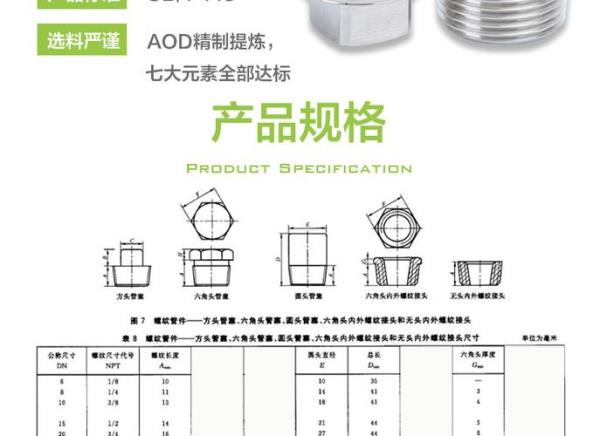 r2螺纹外径