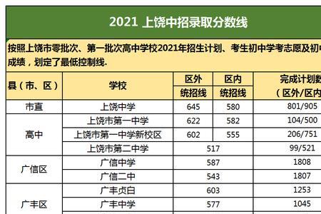 抚州十大初中排行