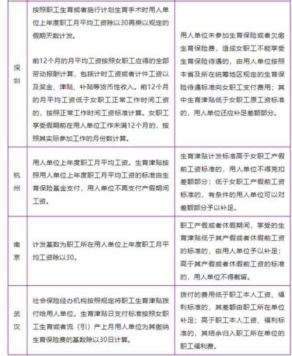 青岛生育津贴2022年新标准怎么领