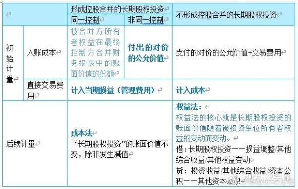 长投是啥