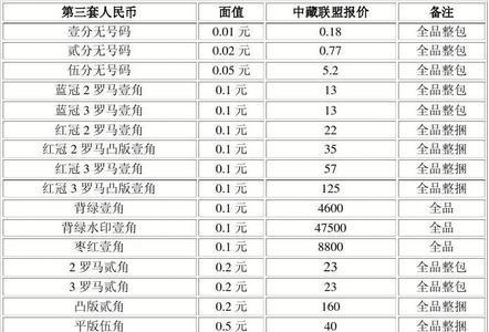 老版人民币兑换价格表