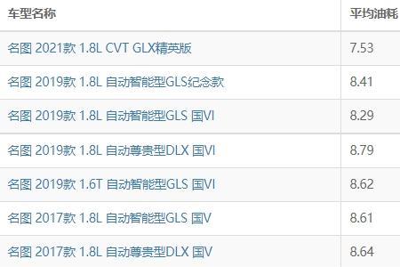 汽车加气一公里多少钱
