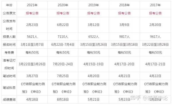 2019年3月到2022年3月是三年吗