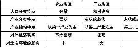 活动地的含义