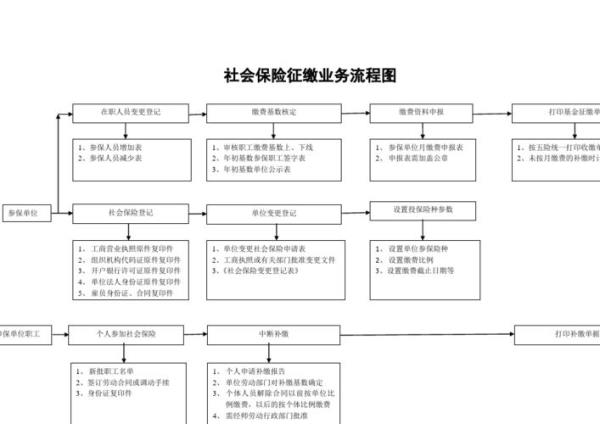保险发售流程