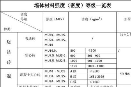 环保砖cc40抗压强度是多少