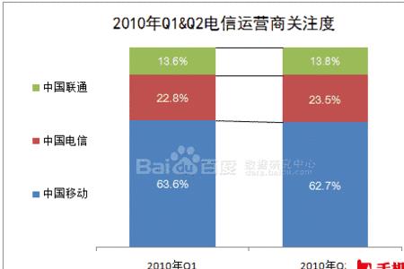187是那个电信运营商的号