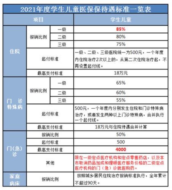 天津学生的医疗保险怎么交