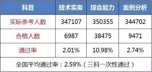 15万百分之十应分多少