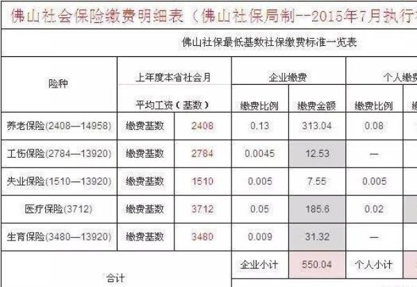 浙江男性医保缴满多少
