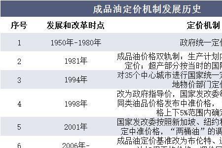 产能出清什么意思