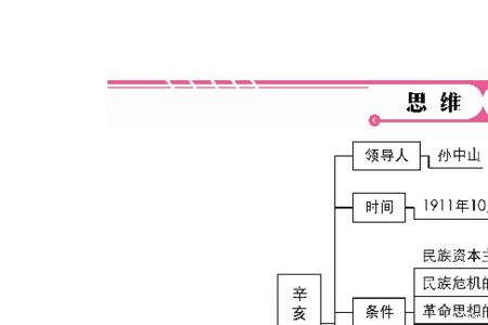 近代中国民主革命的基本问题