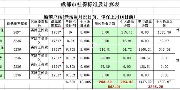 怎么在成都找个公司挂社保