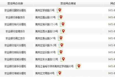 农业银行的行号多少啊