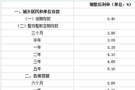 银行借六万一年多少利息
