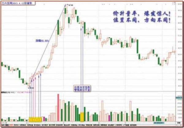 价柱与量柱平衡点怎么找