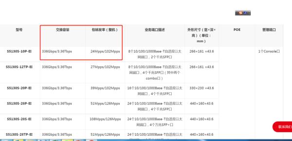 容量率啥意思